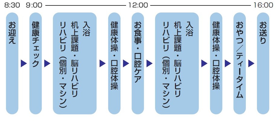 １日のスケジュール
